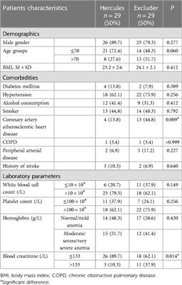 The impact of endovascular stents types on perioperative outcomes of ruptured abdominal aortic aneurysms: a single-center experience
